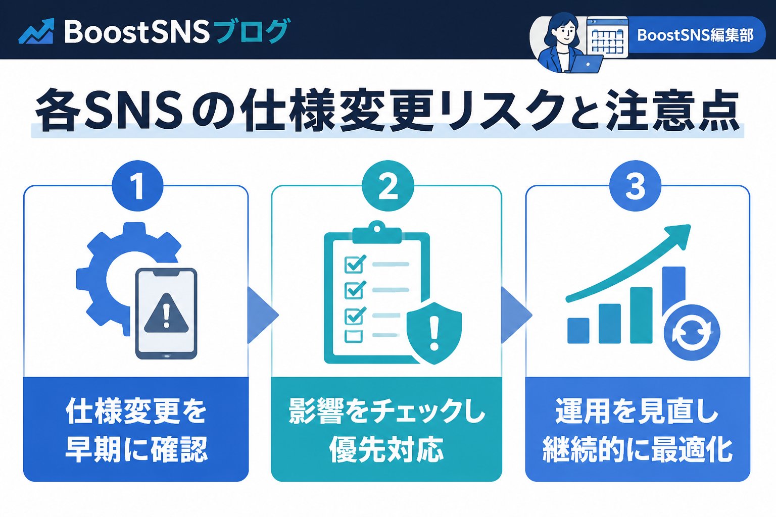 SNSマーケティング 各SNSの仕様変更リスクと注意点