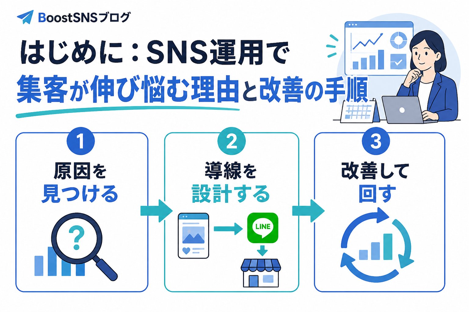 集客ノウハウ はじめに：SNS運用で集客が伸び悩む理由と改善の手順