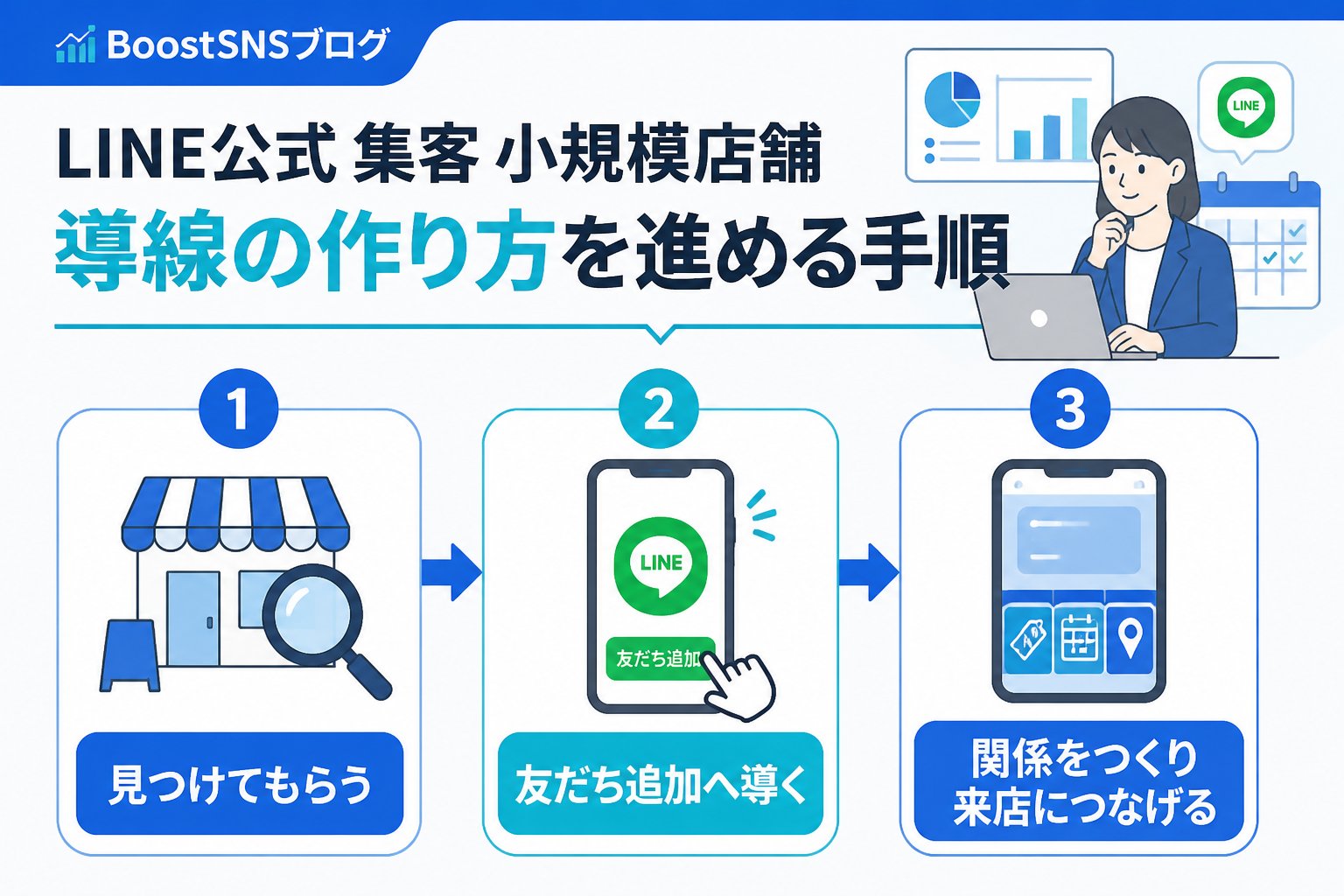 集客ノウハウ LINE公式 集客 小規模店舗 導線 作り方を進める手順
