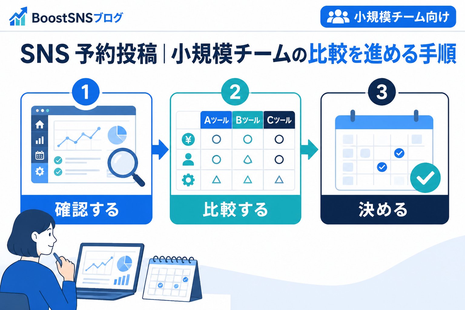 SNS自動化 SNS 予約投稿 小規模チーム 比較を進める手順