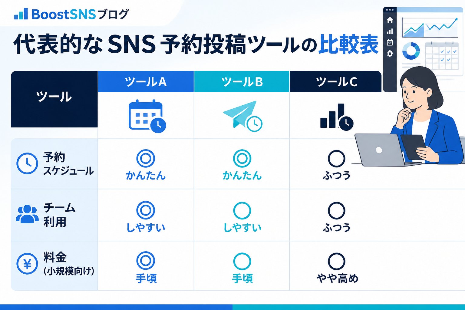 SNS自動化 代表的なSNS予約投稿ツールの比較表