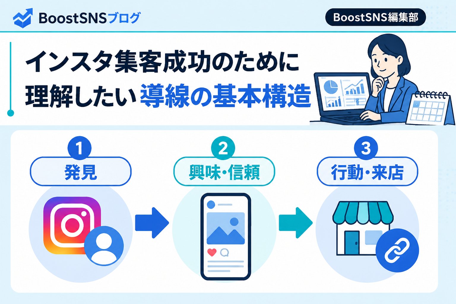 集客ノウハウ インスタ集客成功のために理解したい導線の基本構造