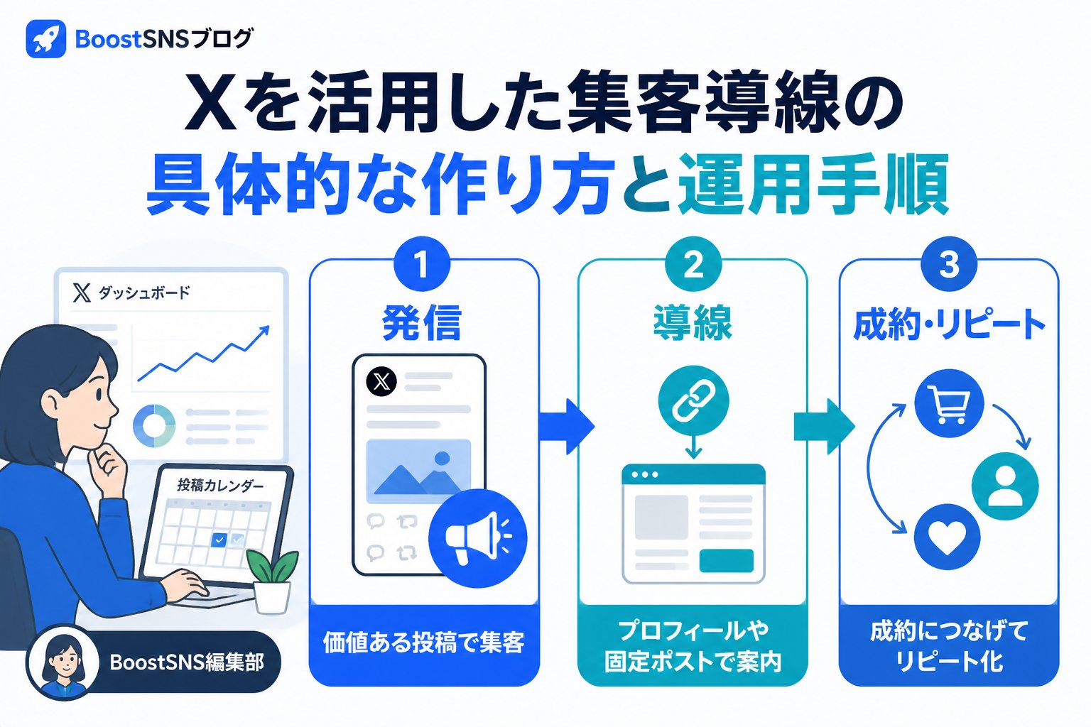 集客ノウハウ Xを活用した集客導線の具体的な作り方と運用手順