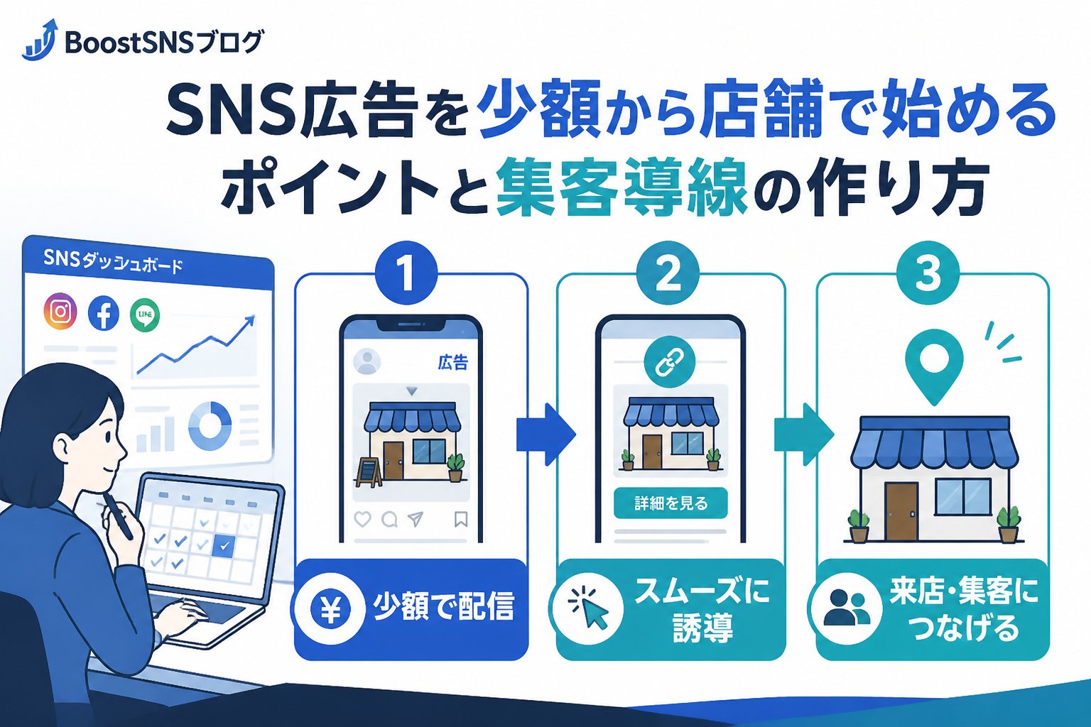SNSマーケティング SNS広告を少額から店舗で始める際のポイントと集客導線の作り方