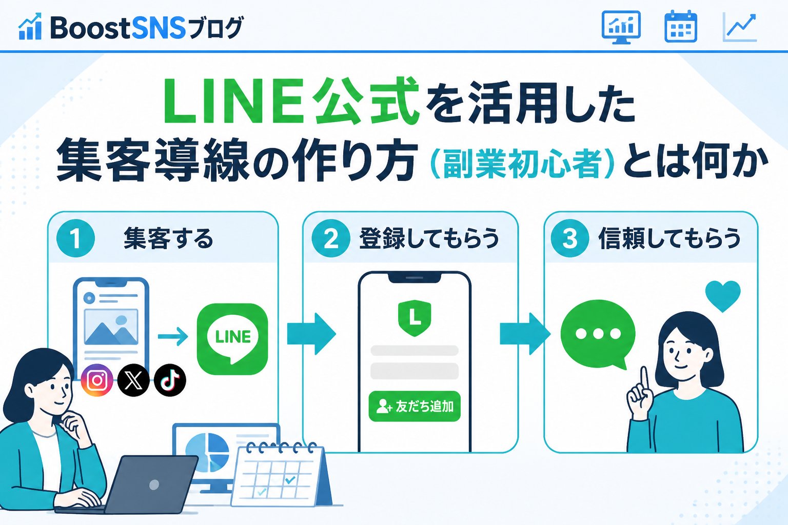 集客ノウハウ LINE公式を活用した集客導線の作り方（副業初心者）とは何か