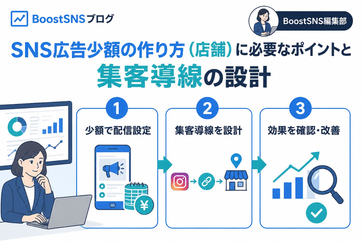 SNSマーケティング SNS広告少額の作り方（店舗）に必要なポイントと集客導線の設計
