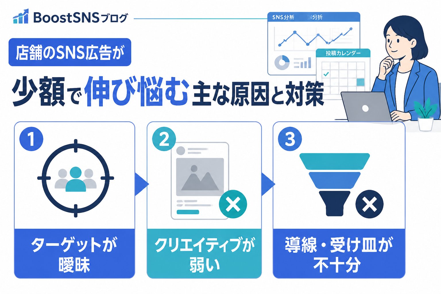 SNSマーケティング 店舗のSNS広告が少額で伸び悩む主な原因と対策